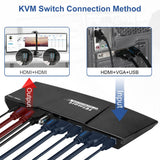 4K HDMI Dual Monitor KVM Switch 4 Port Input (2 HDMI +2VGA) 2 Port Output(HDMI) KVM Switch HDMI Support USB 2.0 4K@30Hz 4 Cables